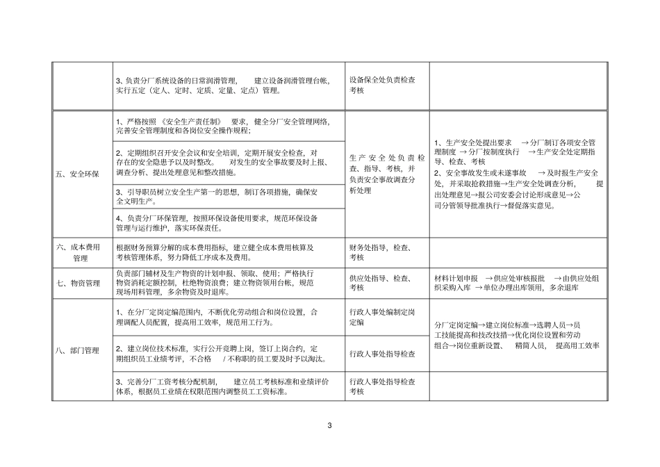制造分厂职责范围_第3页