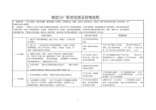 制造分厂职责范围