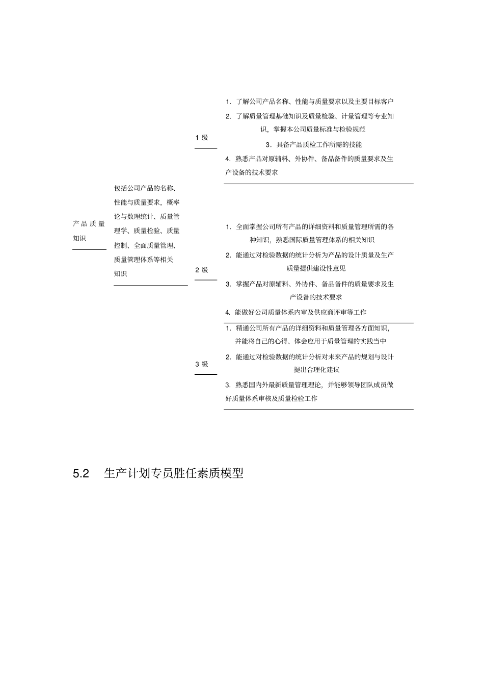 制造型企业人员胜任素质_第2页