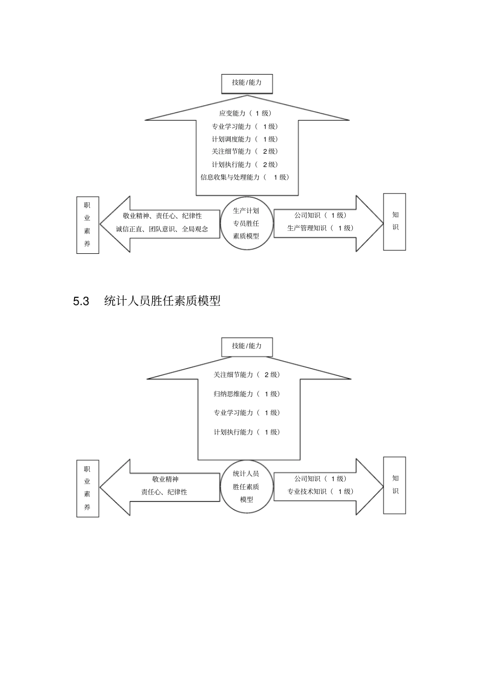 制造型企业人员胜任素质_第3页