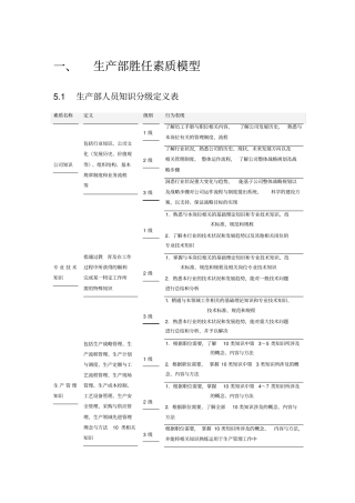 制造型企业人员胜任素质