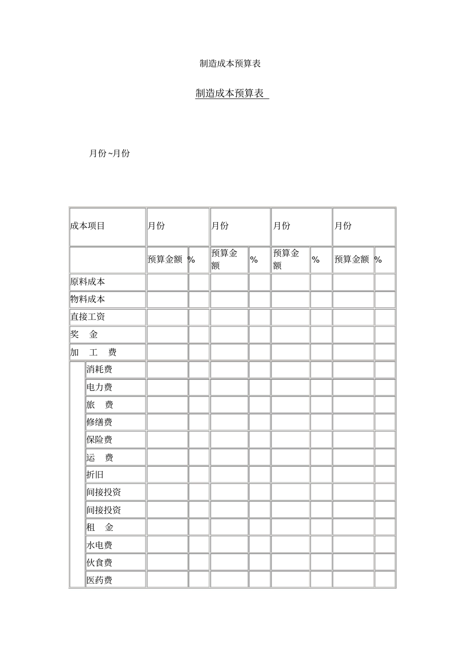 制造成本预算表_第1页