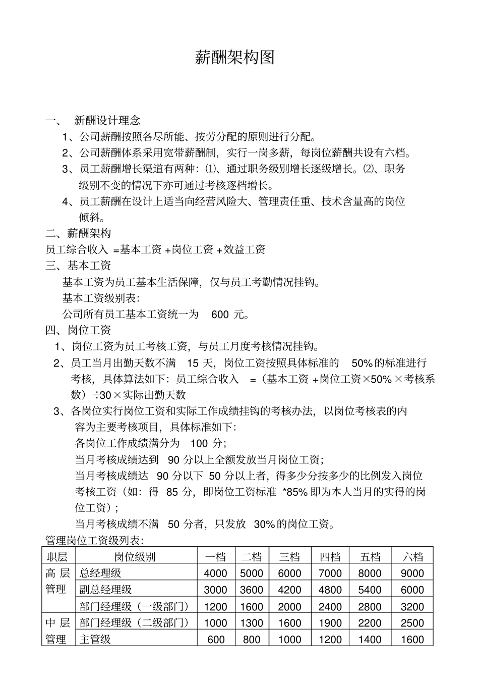 制造行业薪酬设计方案范本_第1页