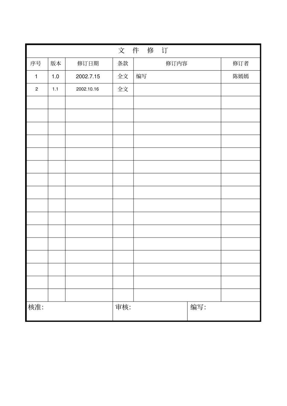 制造过程审核程序_第1页