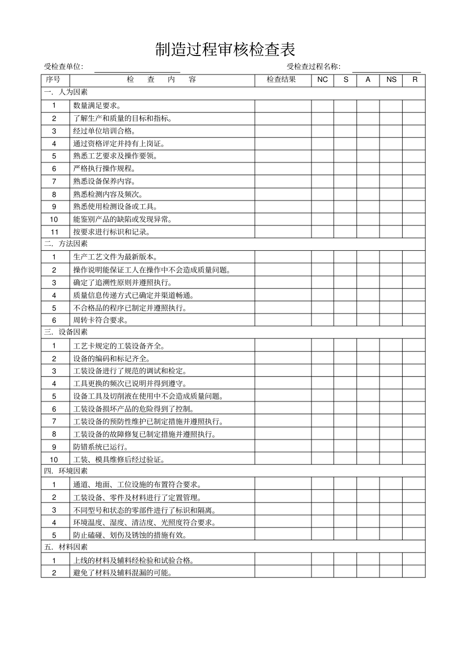 制造过程过程审核检查表_第1页