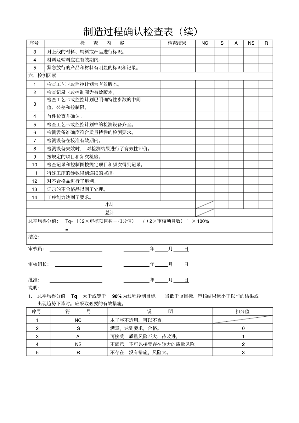 制造过程过程审核检查表_第2页