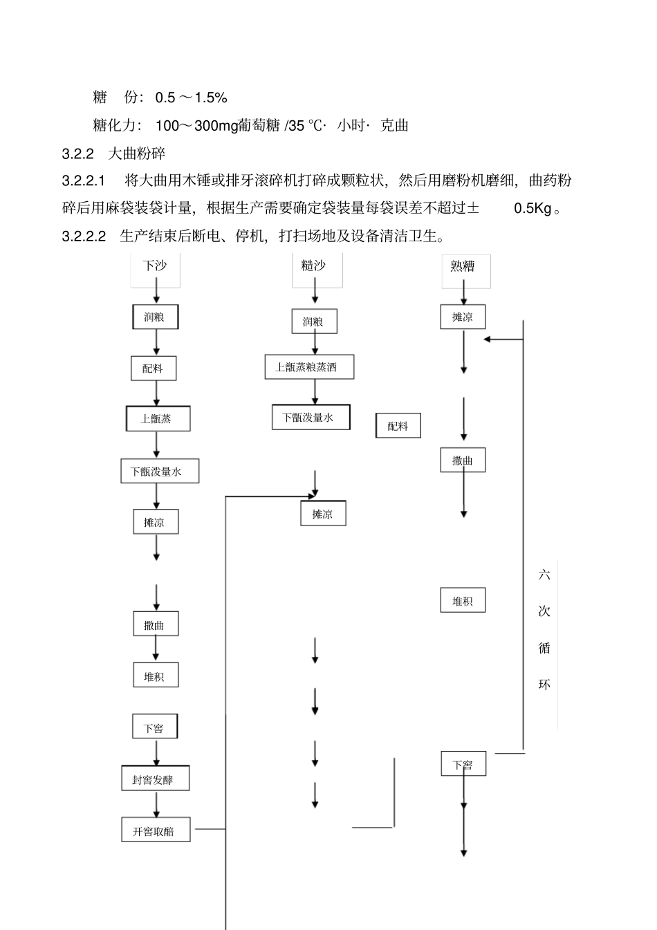制酒车间生产操作指导书_第2页