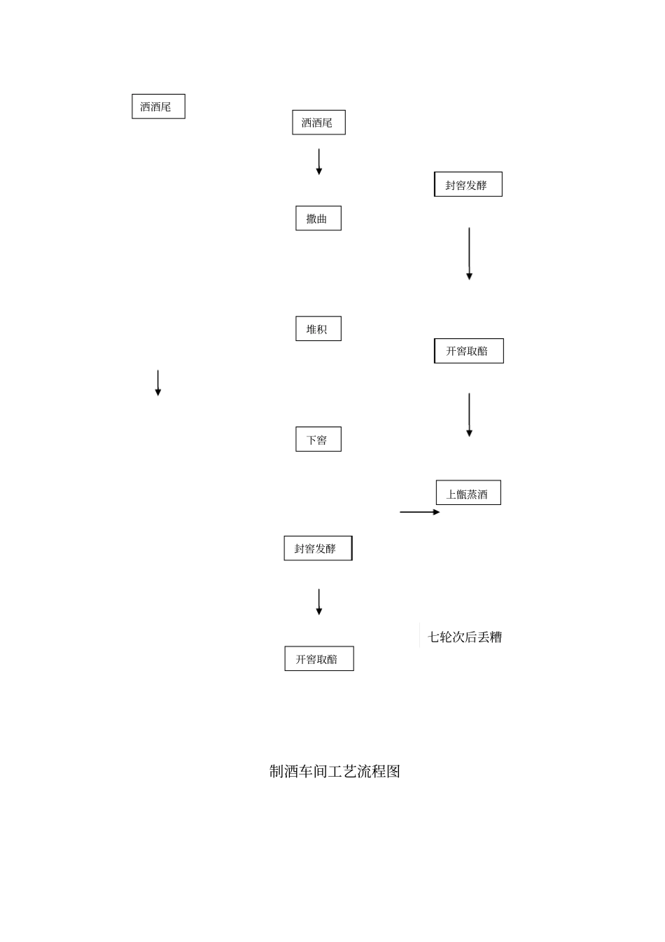制酒车间生产操作指导书_第3页
