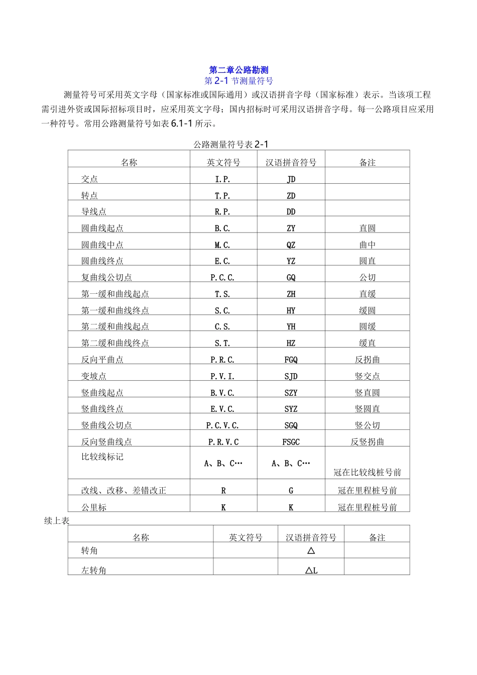 导线测量技术要求_第1页