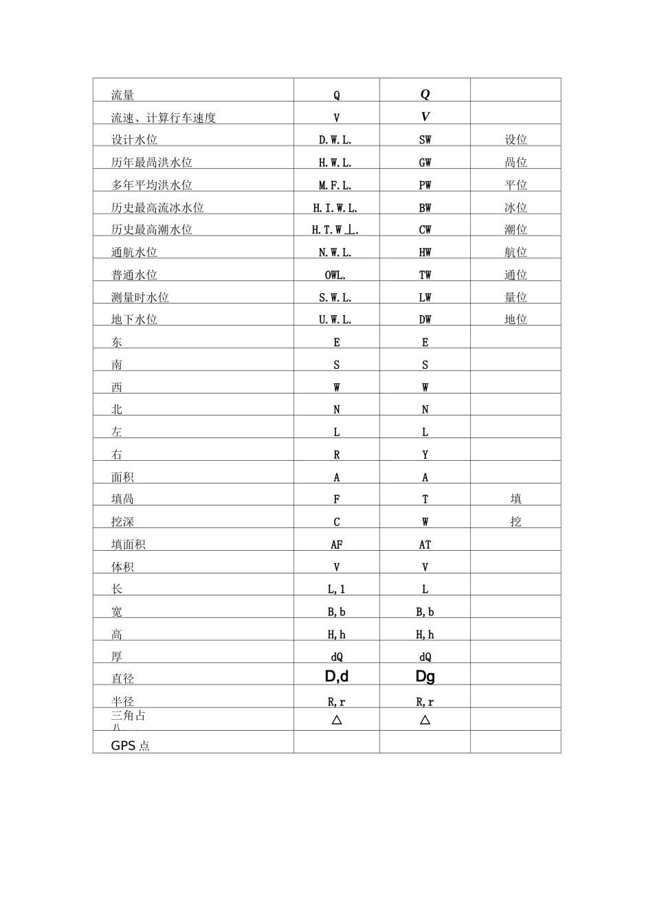 导线测量技术要求_第3页