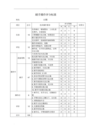 刷手操作评分标准