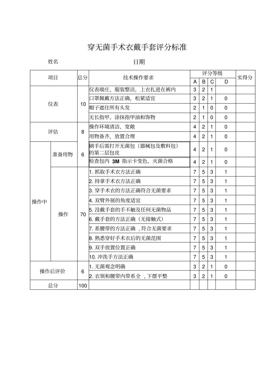 刷手操作评分标准分析_第2页