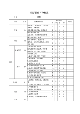 刷手操作评分标准分析