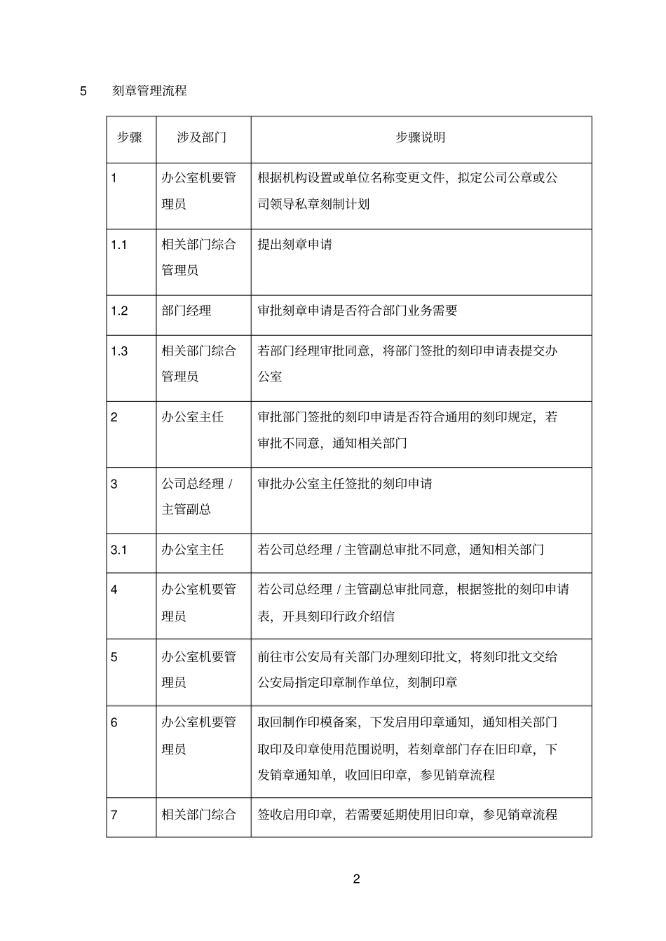 刻章管理规定及流程_第2页