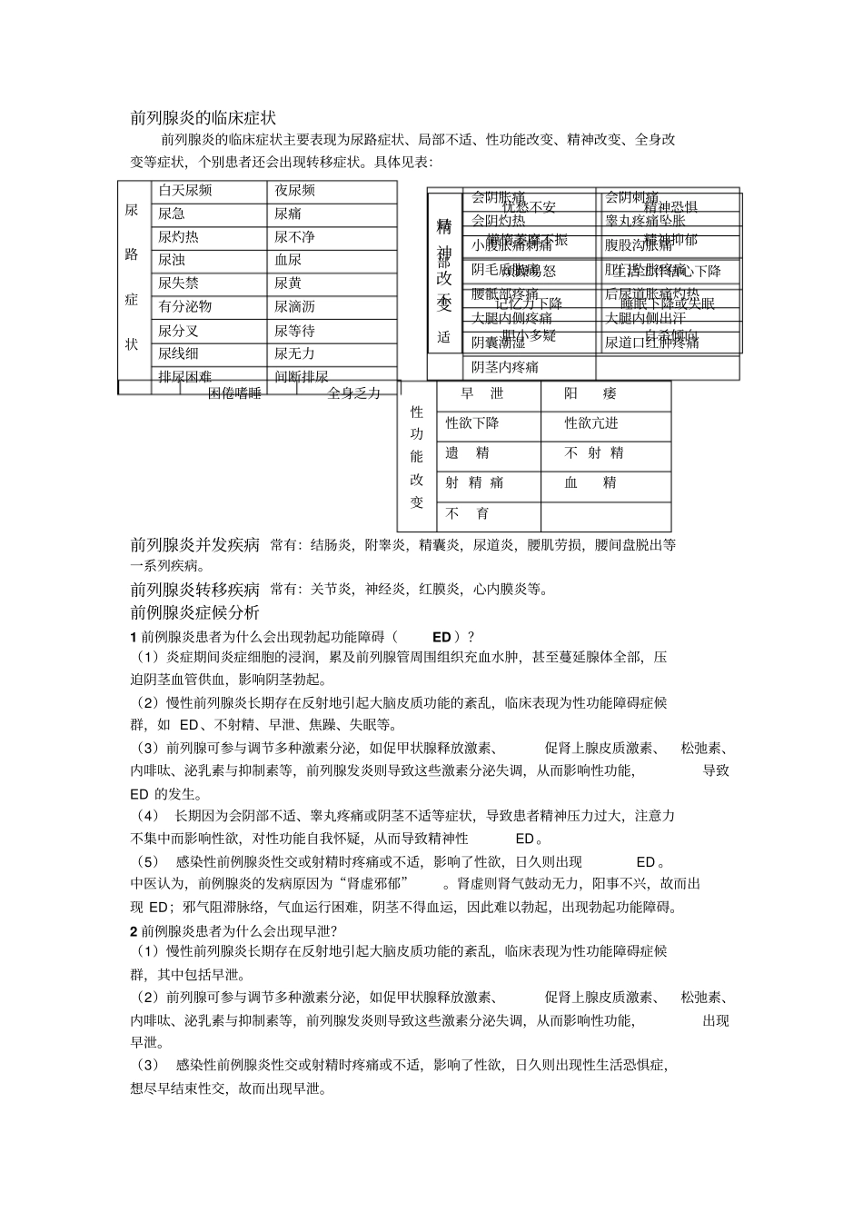 前列腺炎临床症状和证候分析_第1页