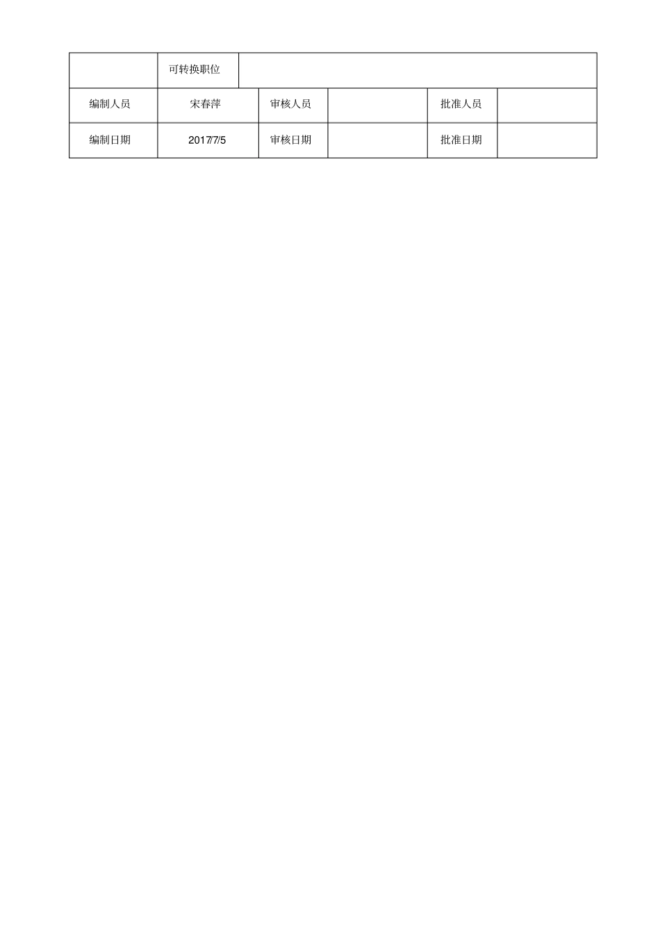 前台岗位职责描述及任职要求_第2页