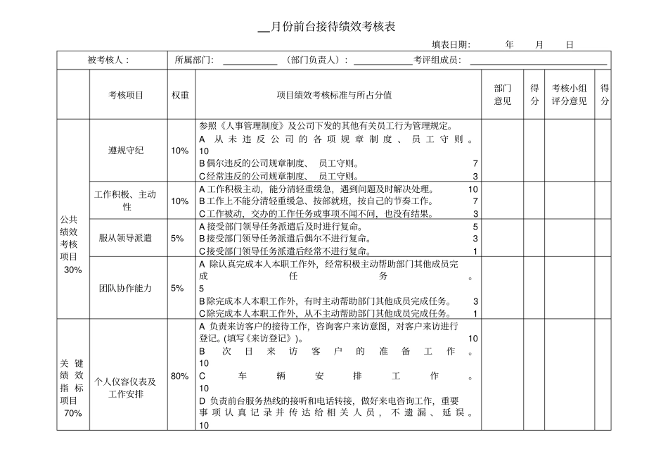 前台接待绩效考核表_第1页