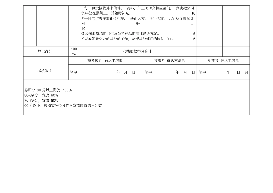 前台接待绩效考核表_第2页