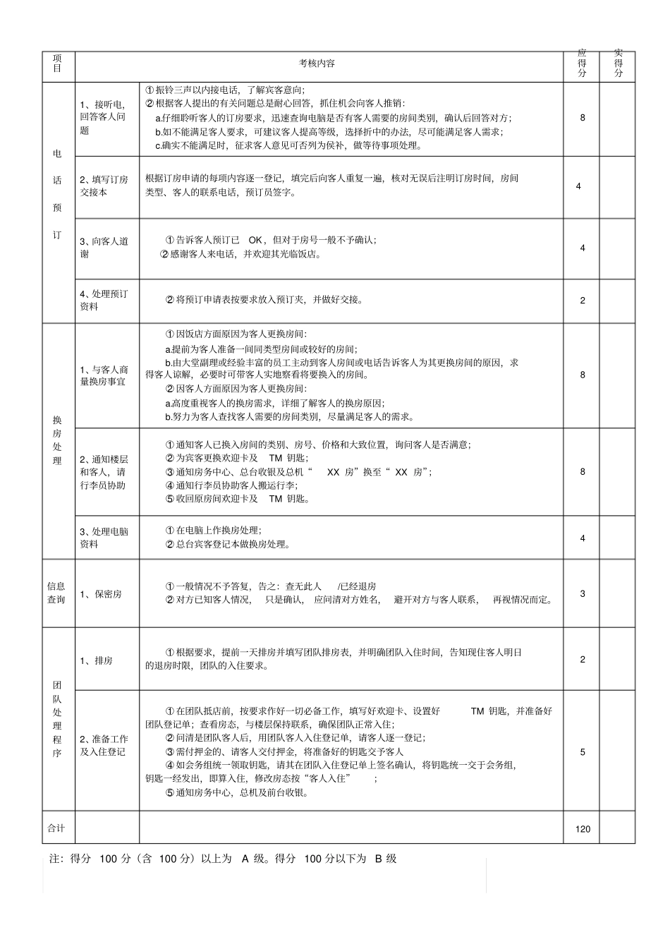 前台接待考核表格_第3页