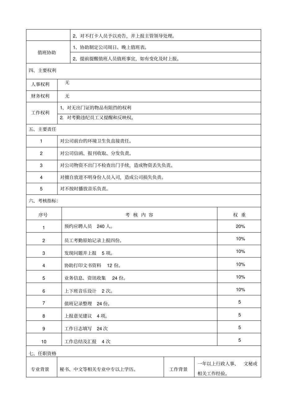 前台文员岗位说明书_第2页