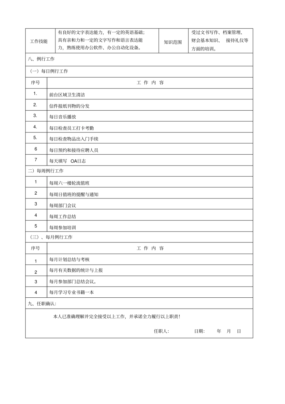 前台文员岗位说明书_第3页