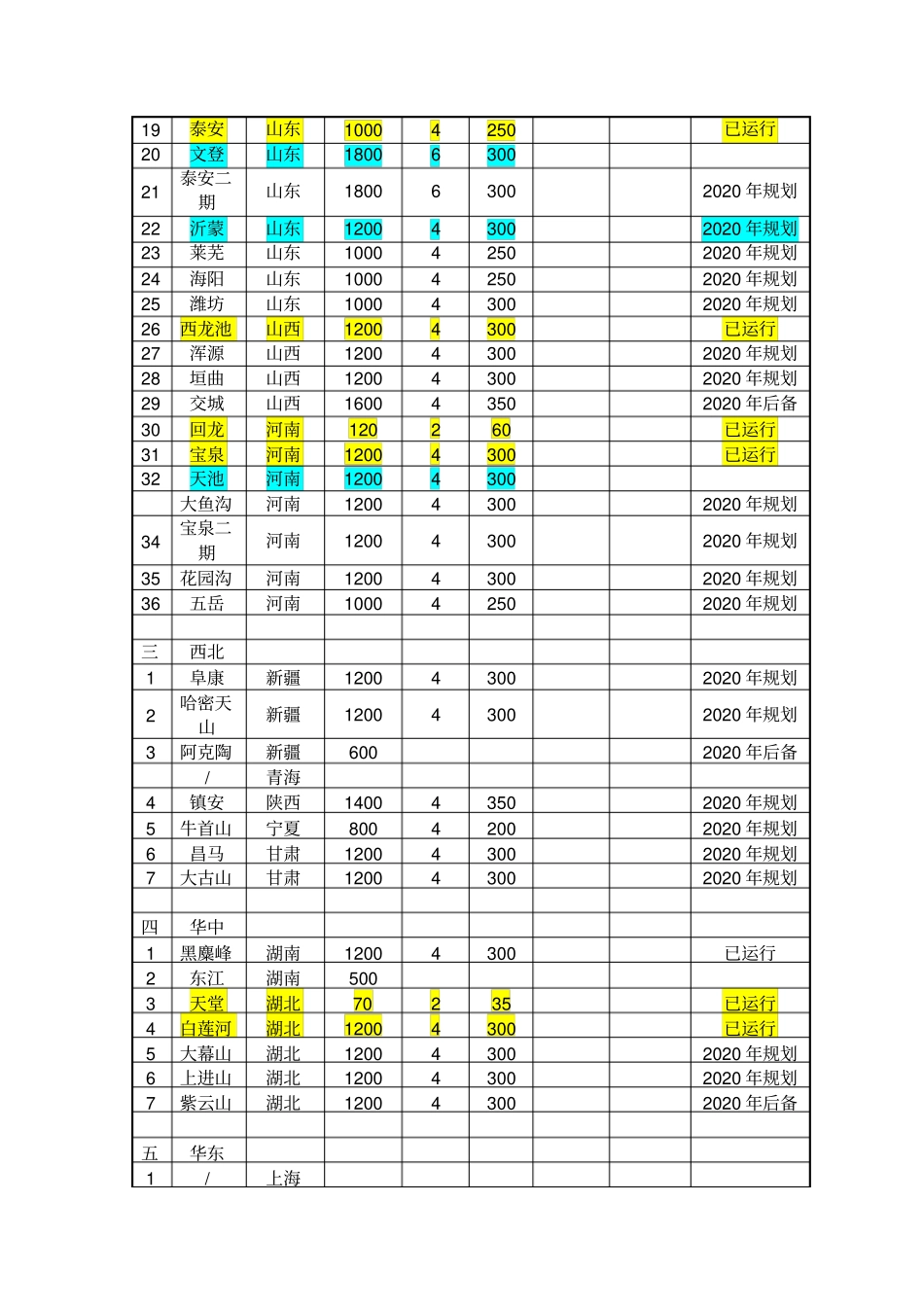 前后抽水蓄能电站已建在建规划项目一览表_第2页