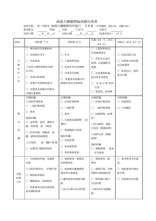前庭大腺脓肿临床路径1