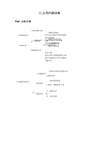 公司内部诊断
