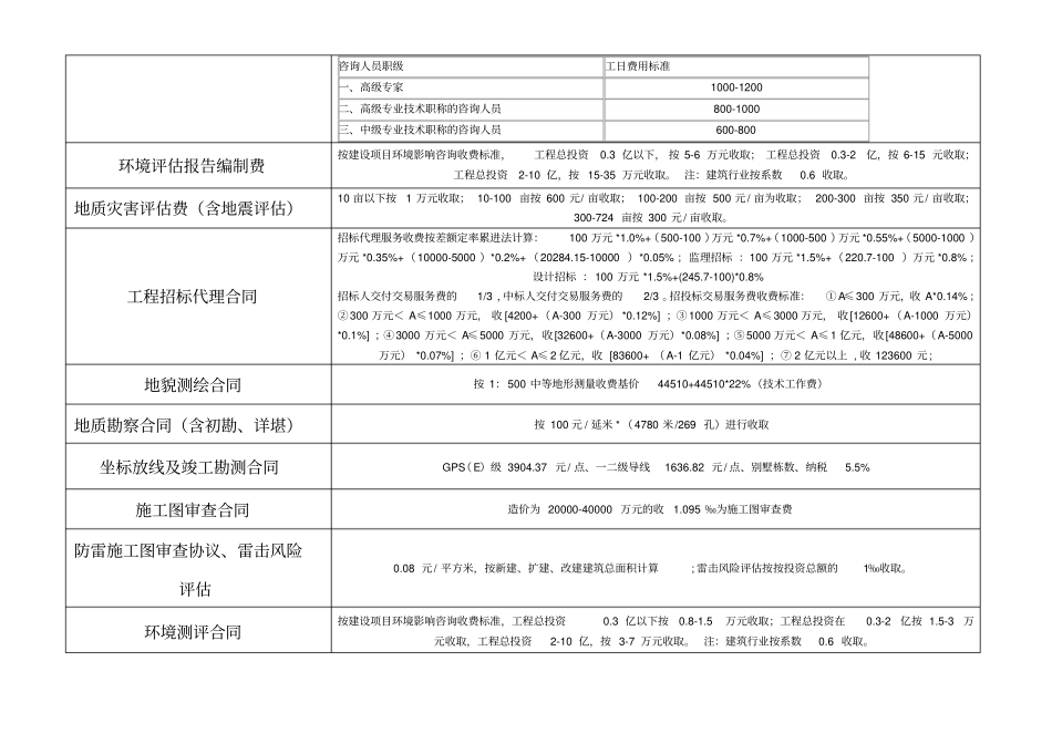 前期部分成本费用收费标准三亚_第2页