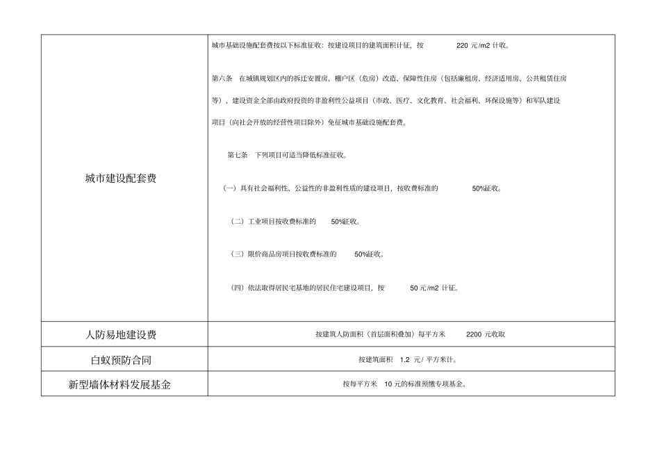 前期部分成本费用收费标准三亚_第3页