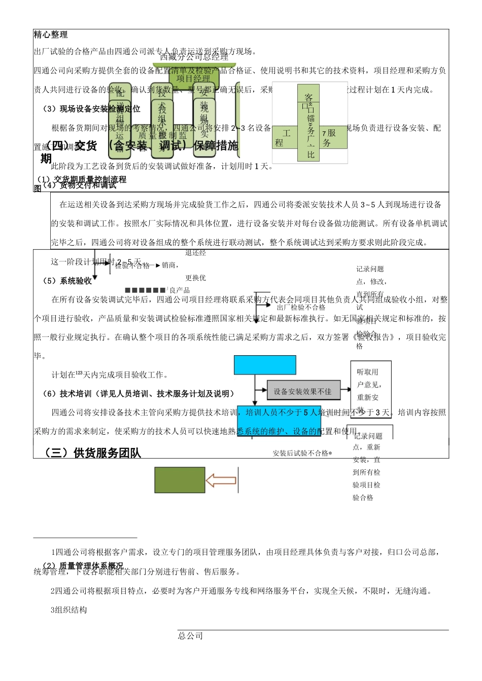 产品供货方案_第3页