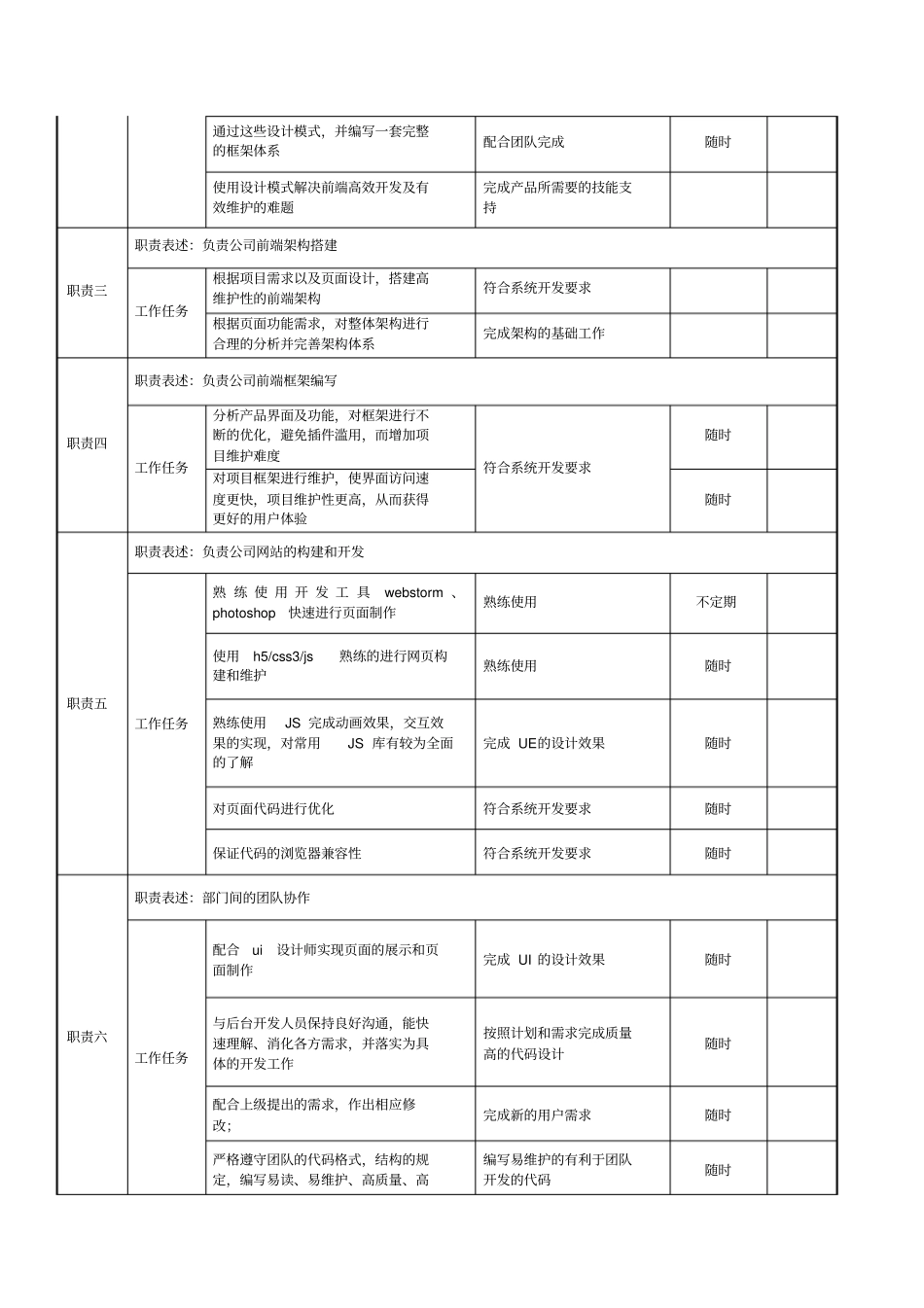 前端岗位职责_第2页