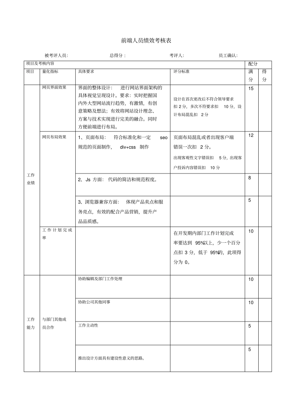 前端人员绩效考核_第1页
