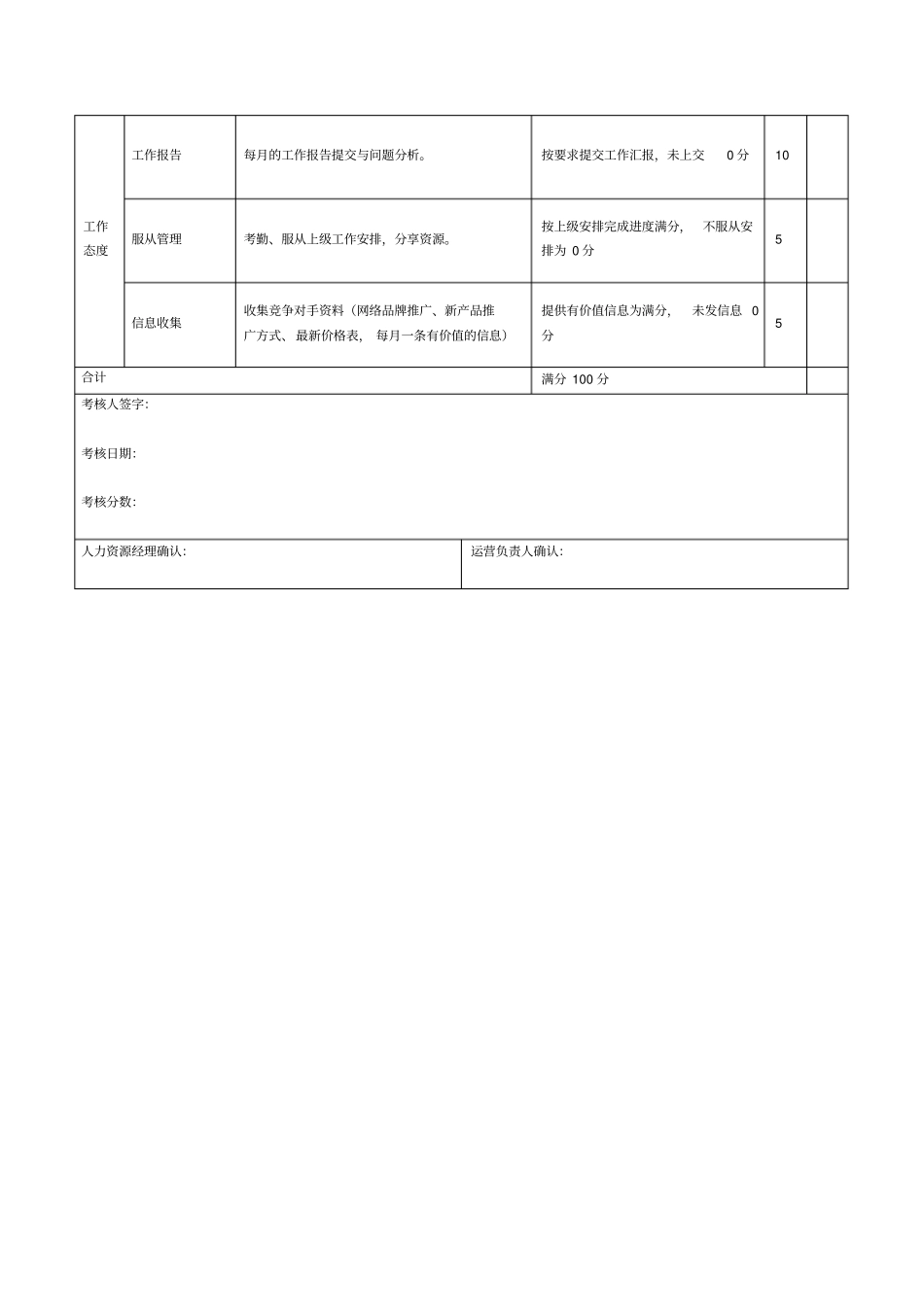 前端人员绩效考核_第2页