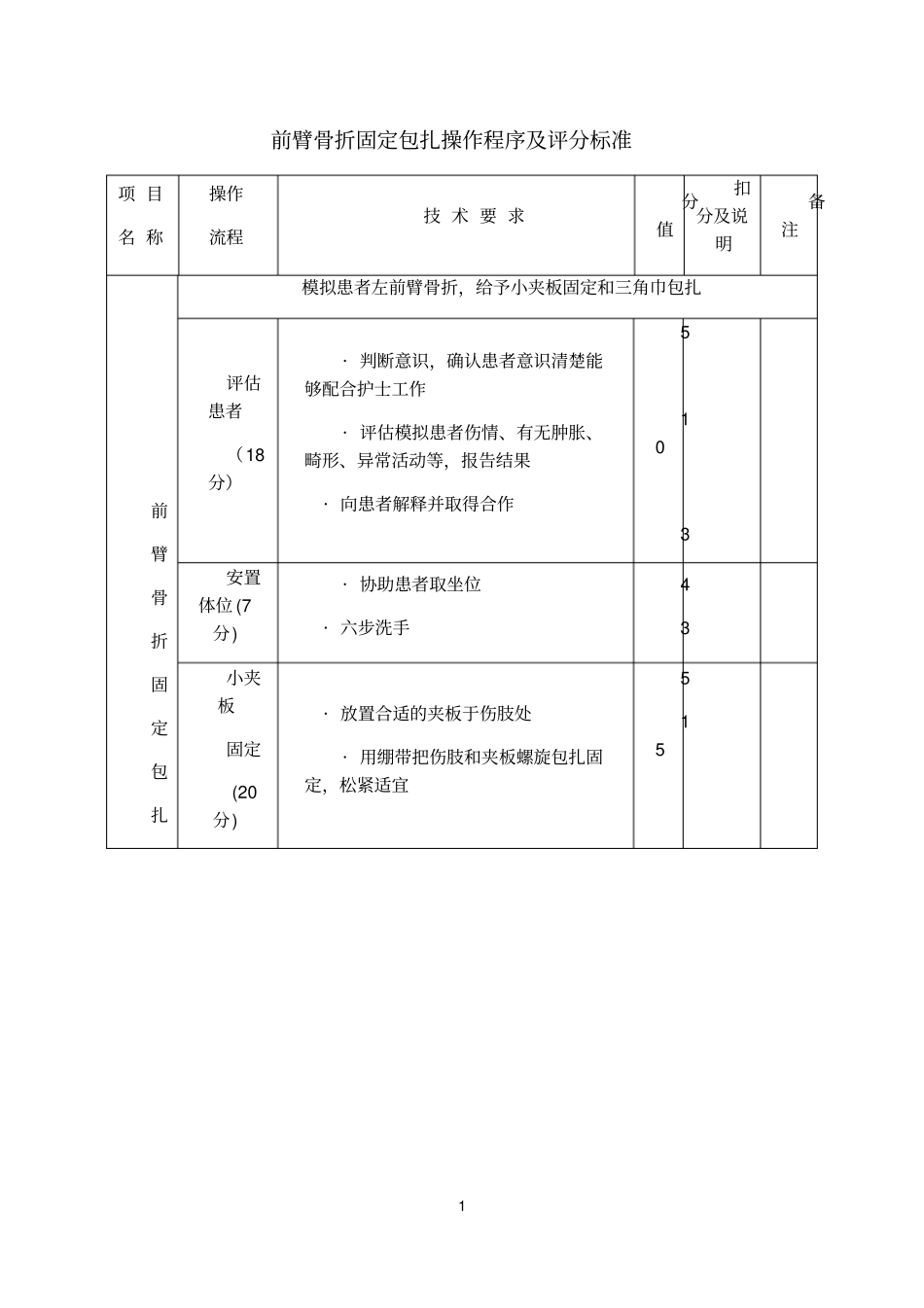 前臂骨折固定包扎操作程序及评分标准_第1页