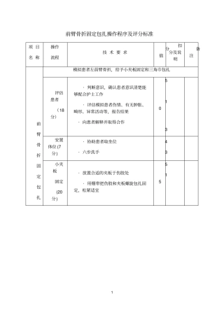 前臂骨折固定包扎操作程序及评分标准