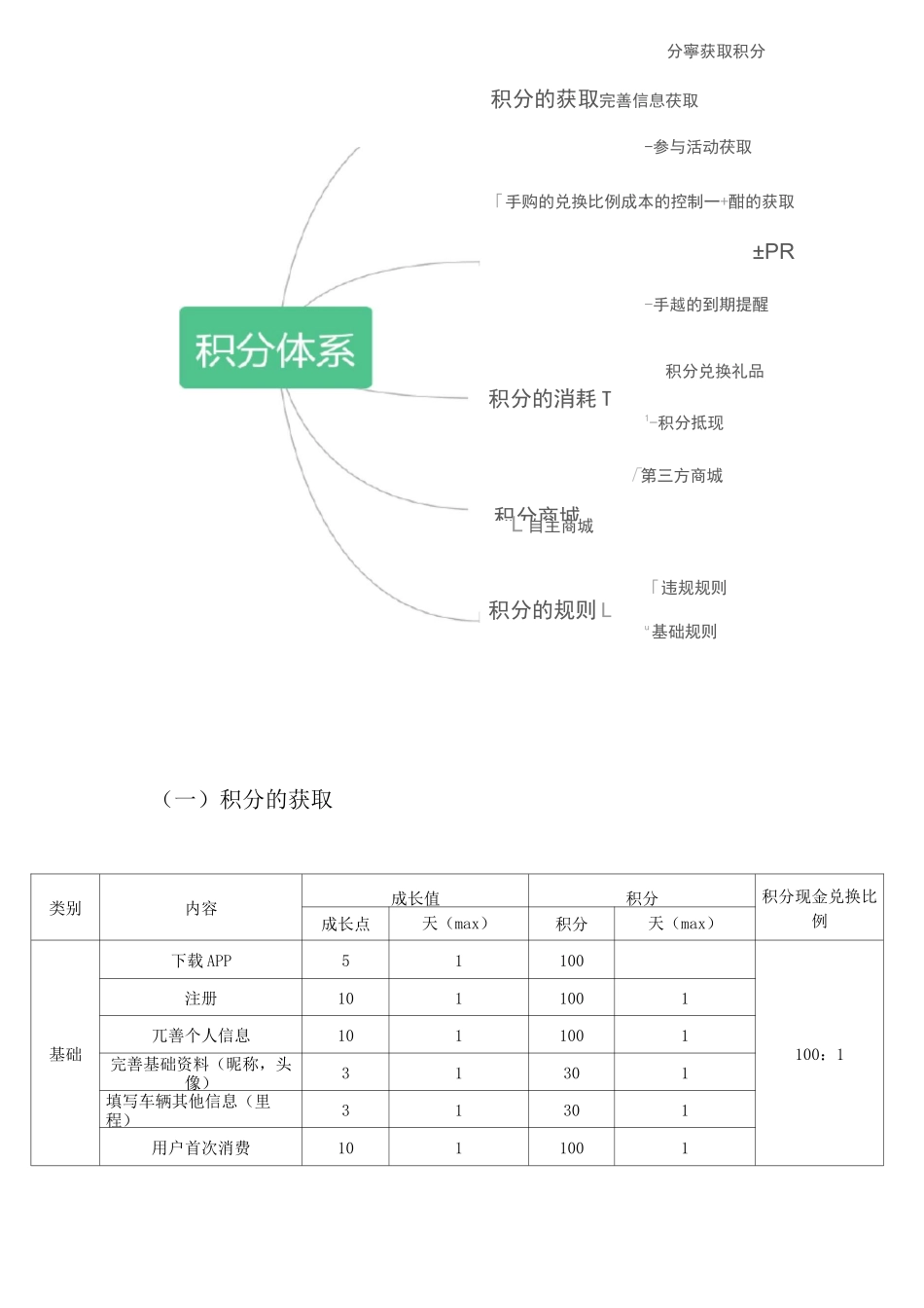 商城会员积分成长体系_第2页