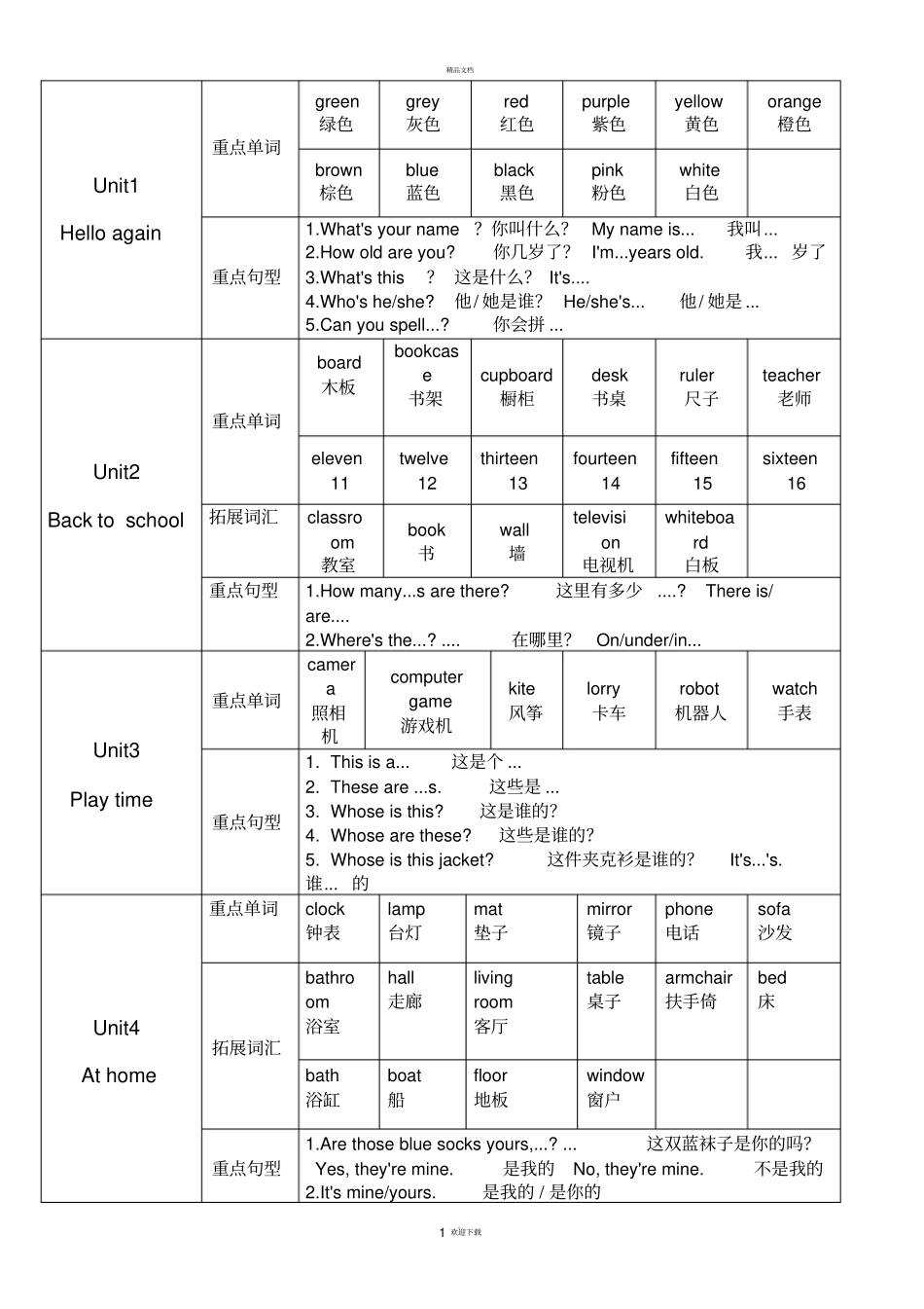 剑桥国际少儿英语KB2重点内容Unit-unit12_第1页