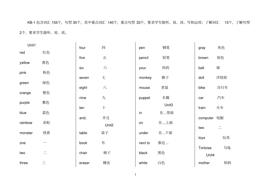 剑桥国际少儿英语KBKB2升级必备资料_第1页