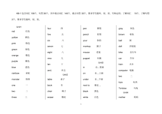 剑桥国际少儿英语KBKB2升级必备资料
