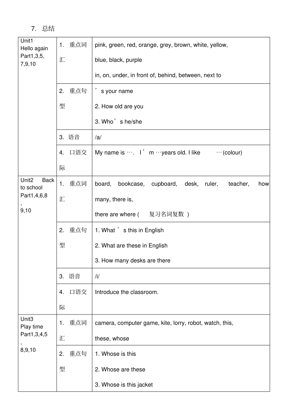 剑桥国际少儿英语KB教学大纲_第2页