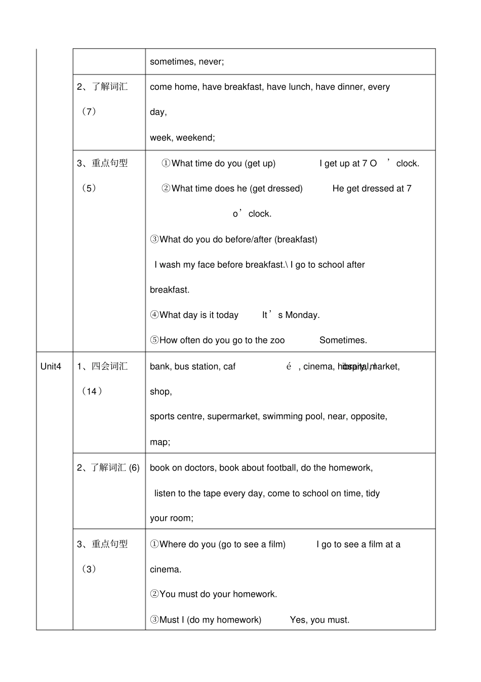 剑桥国际少儿英语单词句型总结_第3页