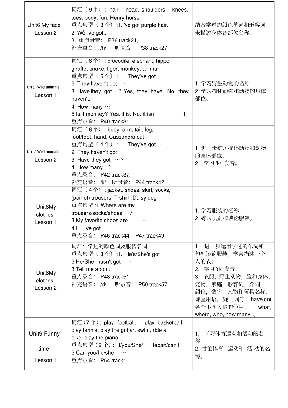 剑桥国际少儿英语知识总结_第3页