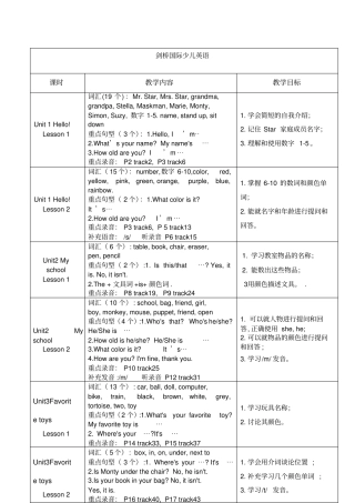剑桥国际少儿英语知识总结
