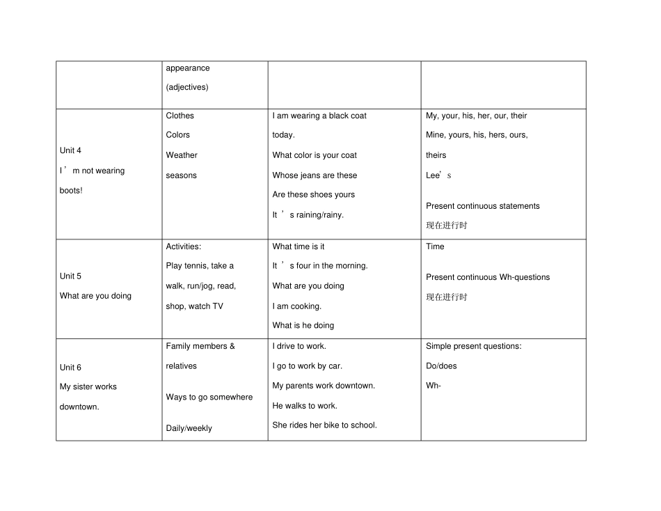 剑桥国际英语教程入门级知识总结_第2页