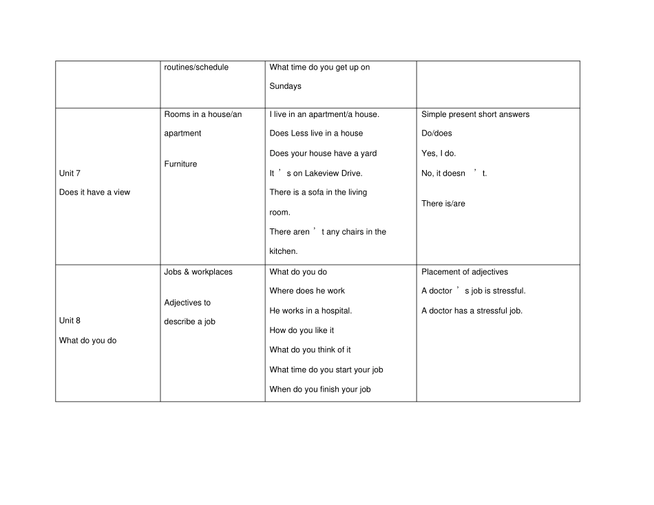 剑桥国际英语教程入门级知识总结_第3页