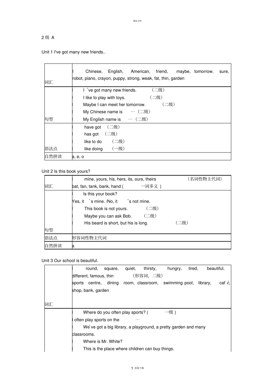 剑桥少儿英语二级重点_第1页