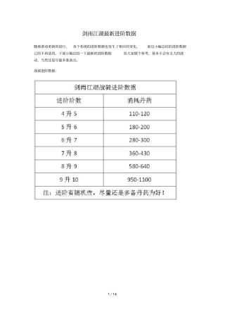 剑雨江湖进阶数据