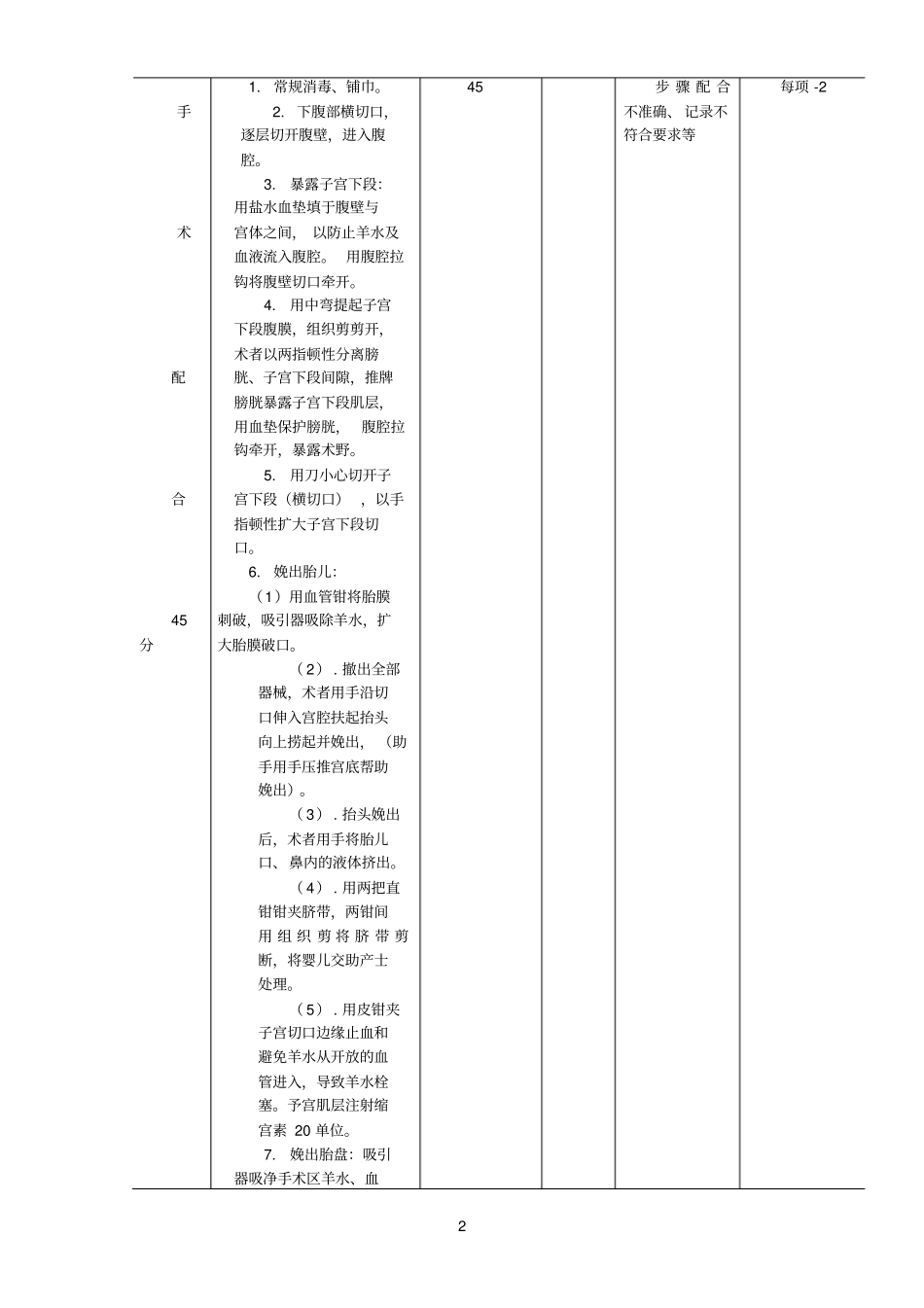 剖宫产手术评分细则_第2页