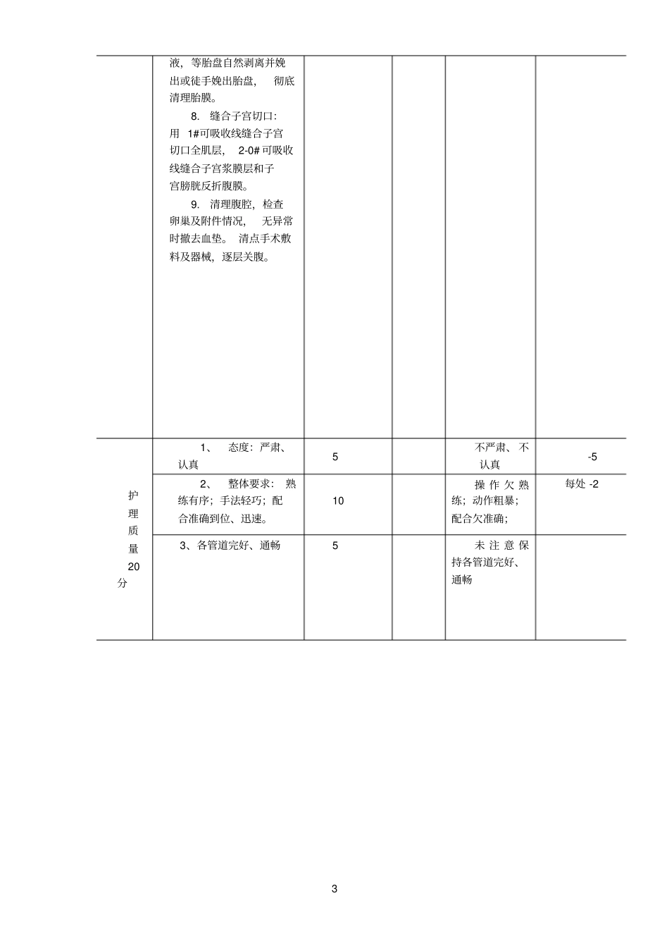 剖宫产手术评分细则_第3页